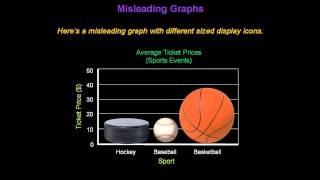 Identifying Misleading Graphs  Konst Math [upl. by Wershba510]