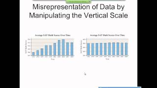 Elementary Statistics Graphical Misrepresentations of Data [upl. by Meek]